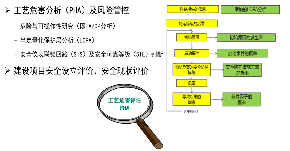 安全評估