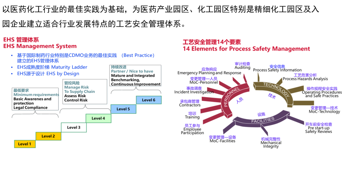 EHS體系建設