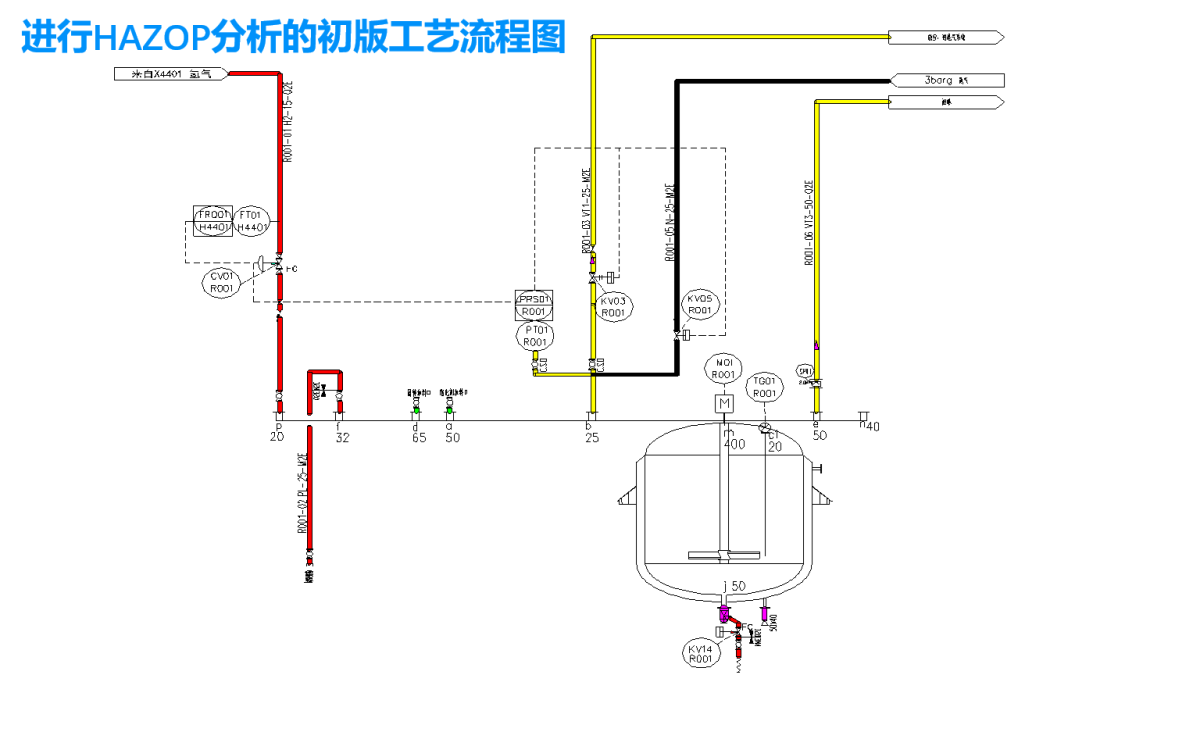 進行HAZOP分(fēn)析的(de)初版工藝流程圖