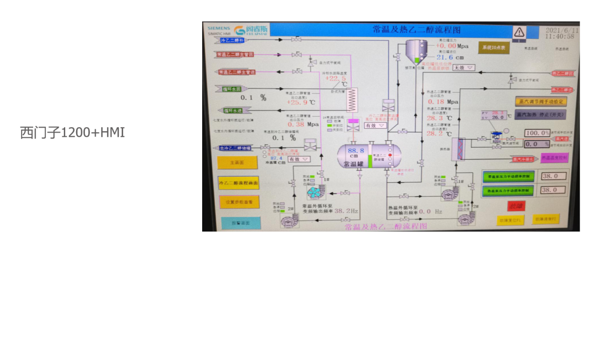 乙二醇系統PLC